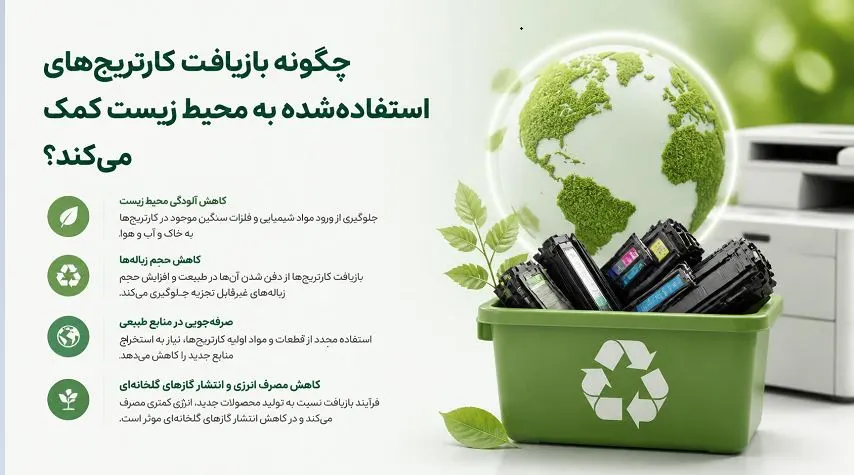 بازیافت کارتریج‌های مصرف‌شده؛ چگونه به حفظ محیط زیست کمک کنیم؟